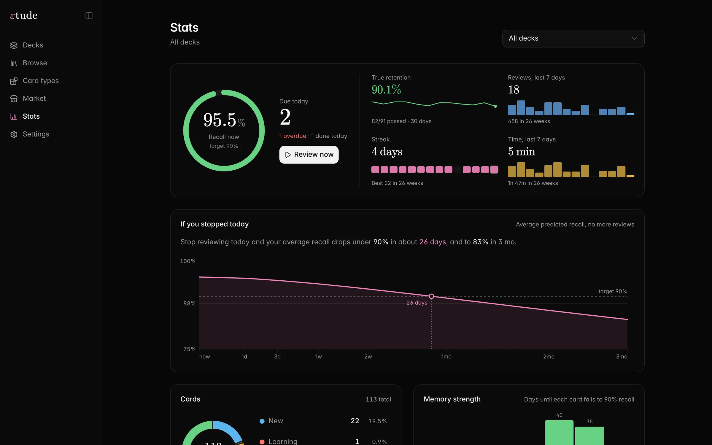 Stats: retention, recall, streak and a review heatmap